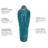 Nemo Azura 35 - Sleeping bag - Women's